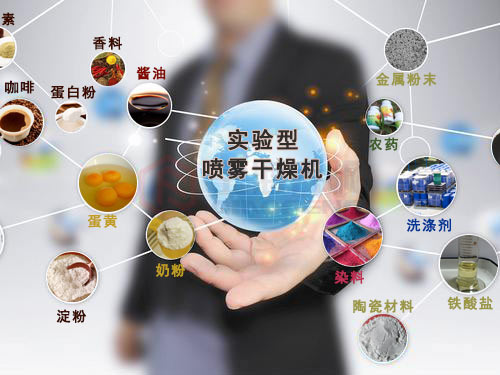 小（xiǎo）型噴霧幹燥機的應用（yòng）領域（yù）